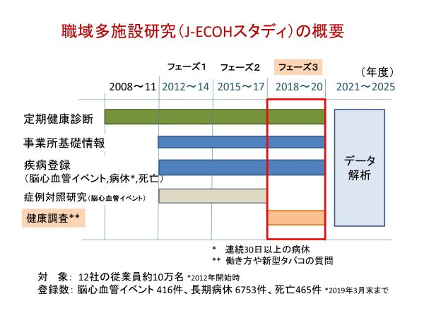 J-ECOHスタディ